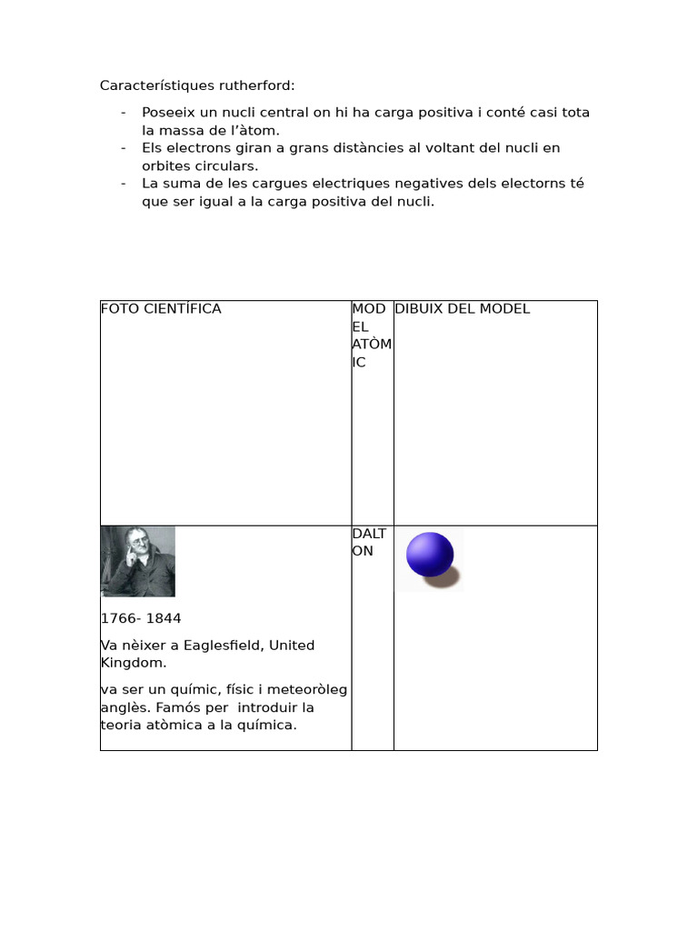 Característiques Rutherford | PDF
