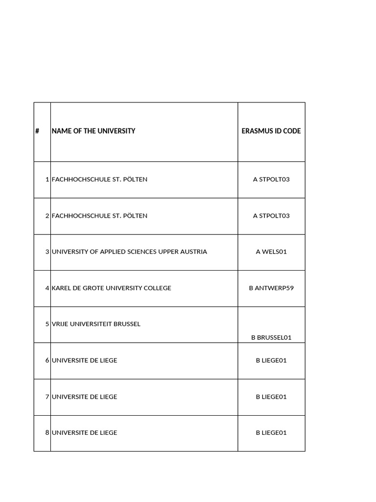 European Universities Erasmus Codes | PDF | Engineering | Science