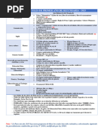 Útiles Escolares 2do Secundaria 2025 | PDF