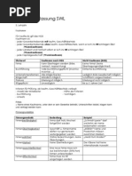 Zusammenfassung SWL - Nadi