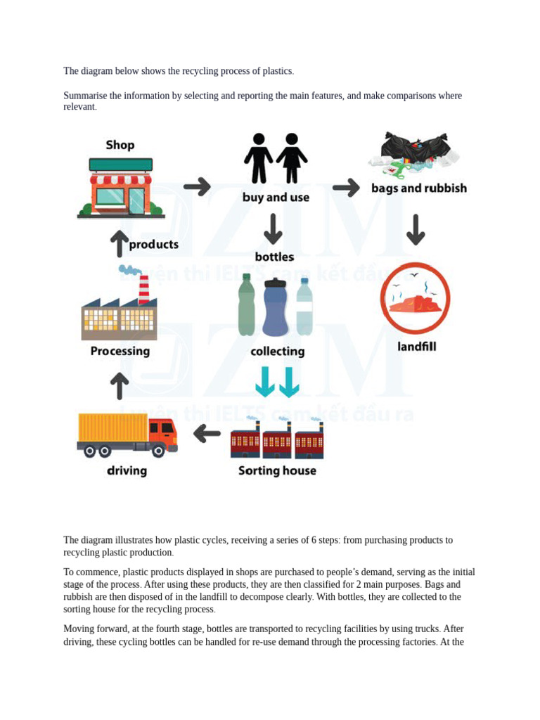 Plastic Recycling Process Overview | PDF