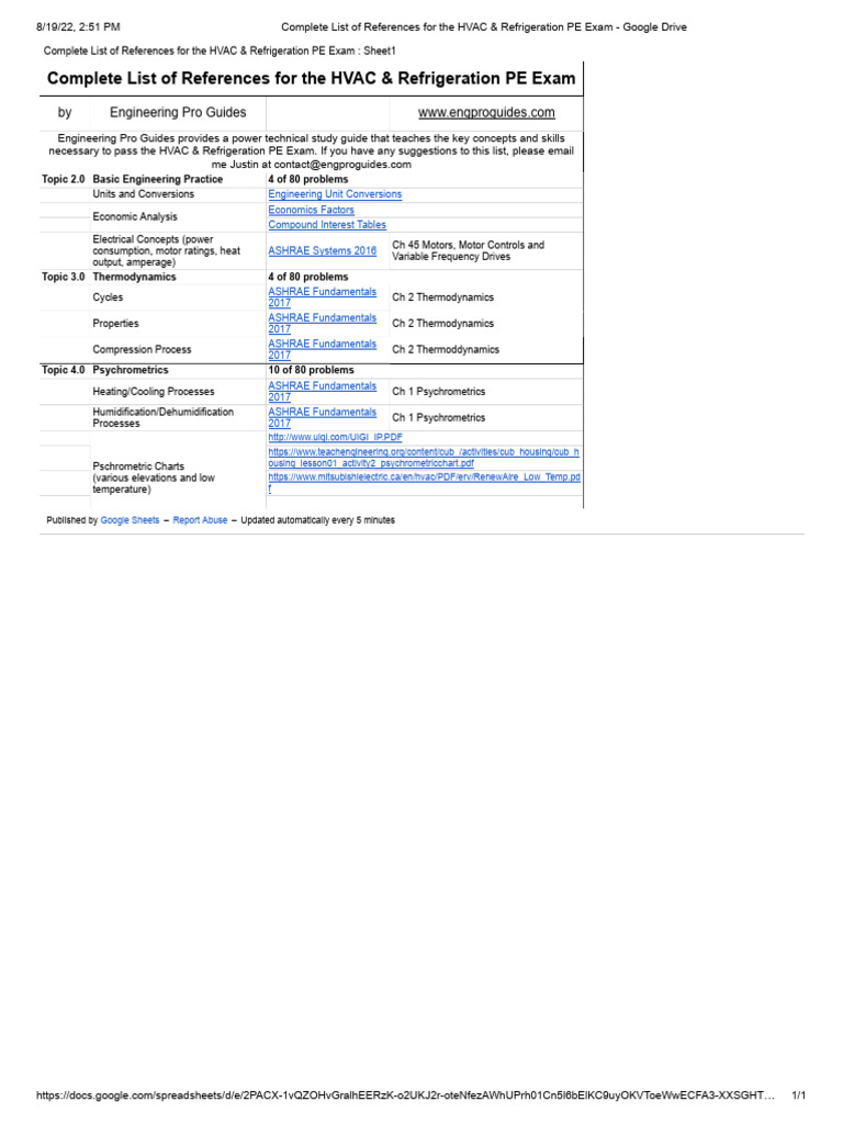 Complete List of References For The HVAC & Refrigeration PE Exam | PDF ...