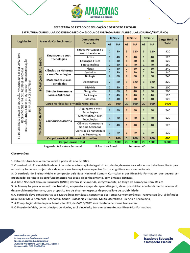 Matriz Curricular Ensino Médio 2025 | PDF | Science | Educação para adultos