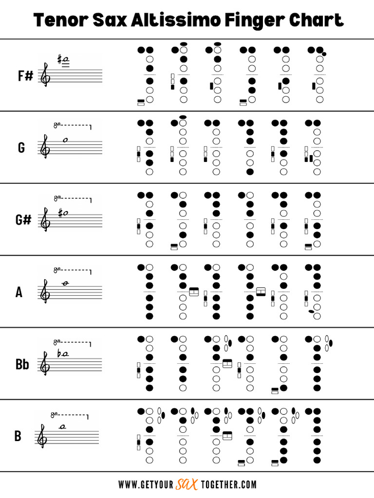Tenor Sax Altissimo Finger Chart PDF | PDF