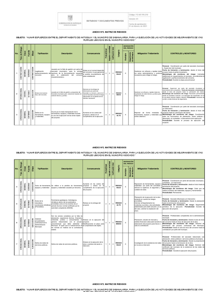 Matriz de Riesgos en Contratación Municipal | PDF