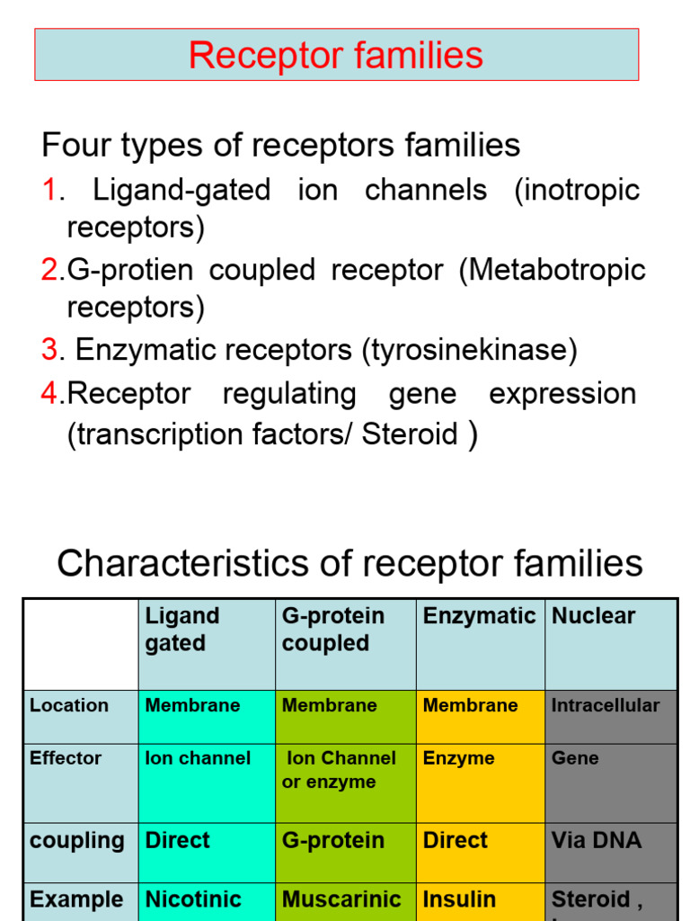 Overview of Receptor Families and Functions | PDF | Receptor ...