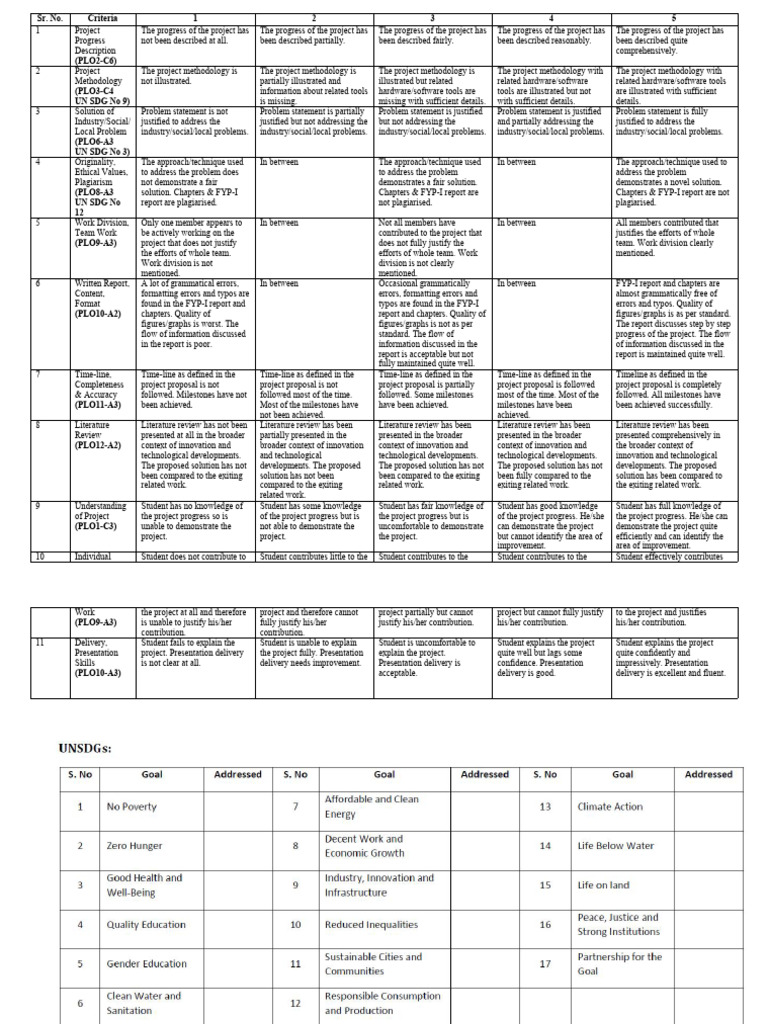 Project Evaluation Criteria Overview | PDF | Methodology | Cognition