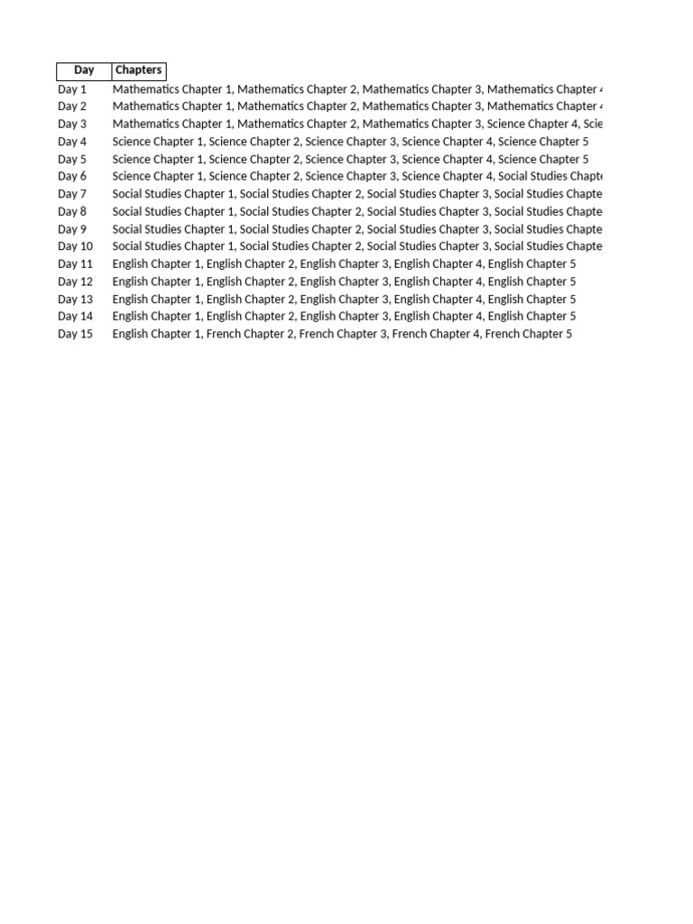 Daily Study Plan for Math, Science, and English | PDF