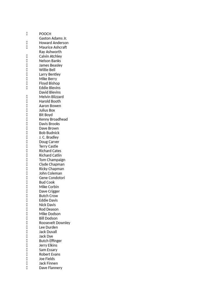 List of Notable Individuals | PDF