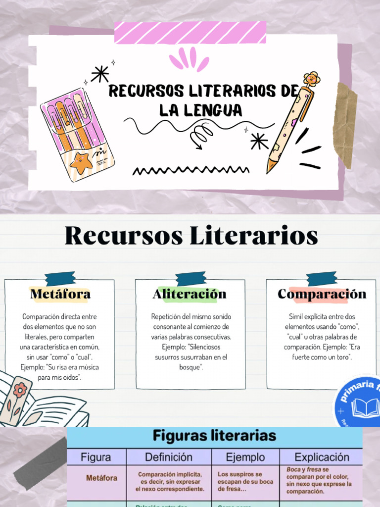 Recursos Literarios | PDF