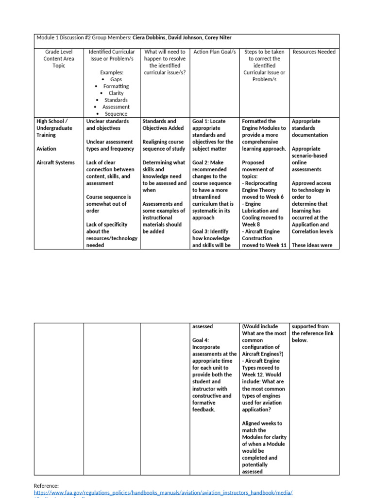 Final Group Action Plan | PDF | Curriculum | Cognitive Science