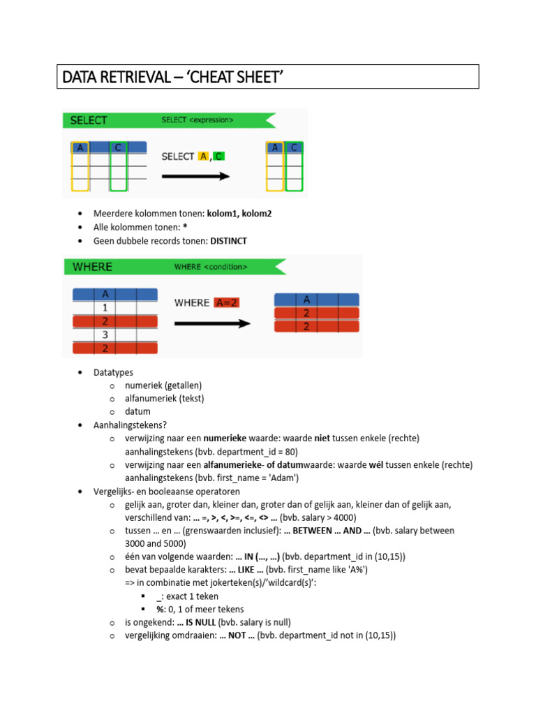 03 DR - Cheat-Sheet | PDF