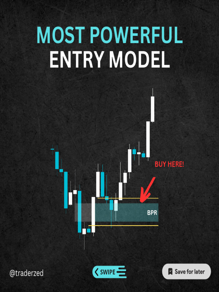 Understanding Balanced Price Range (BPR) | PDF