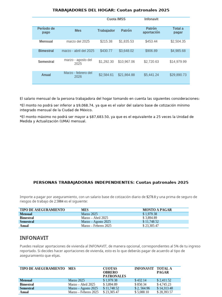 Cuotas IMSS e Infonavit 2025 para Trabajadores del Hogar | PDF ...