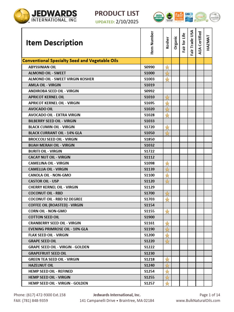 Comprehensive Oil and Butter Product List | PDF | Wax | Chocolate