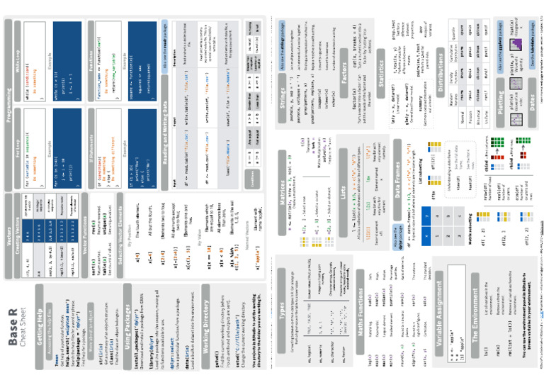 Cheat Sheet - Base R | PDF