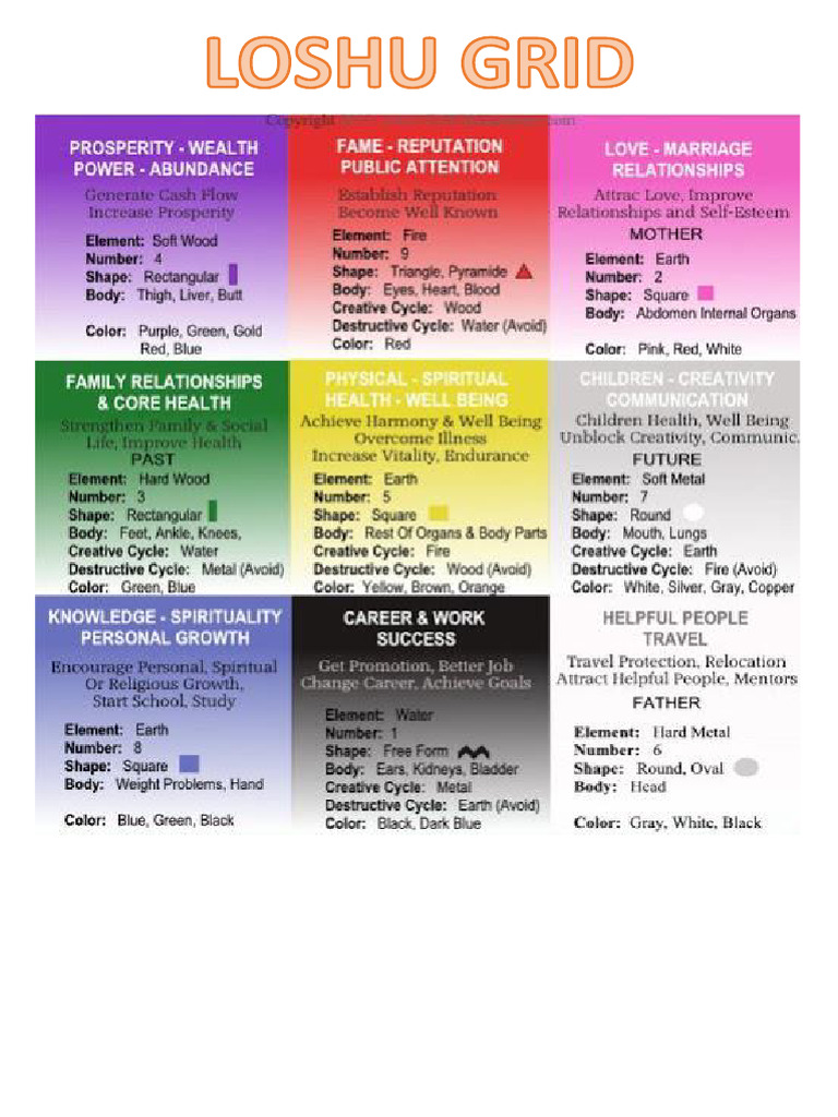 Lo Shu Grid Analysis and Remedies | PDF | Planets In Astrology | Intuition