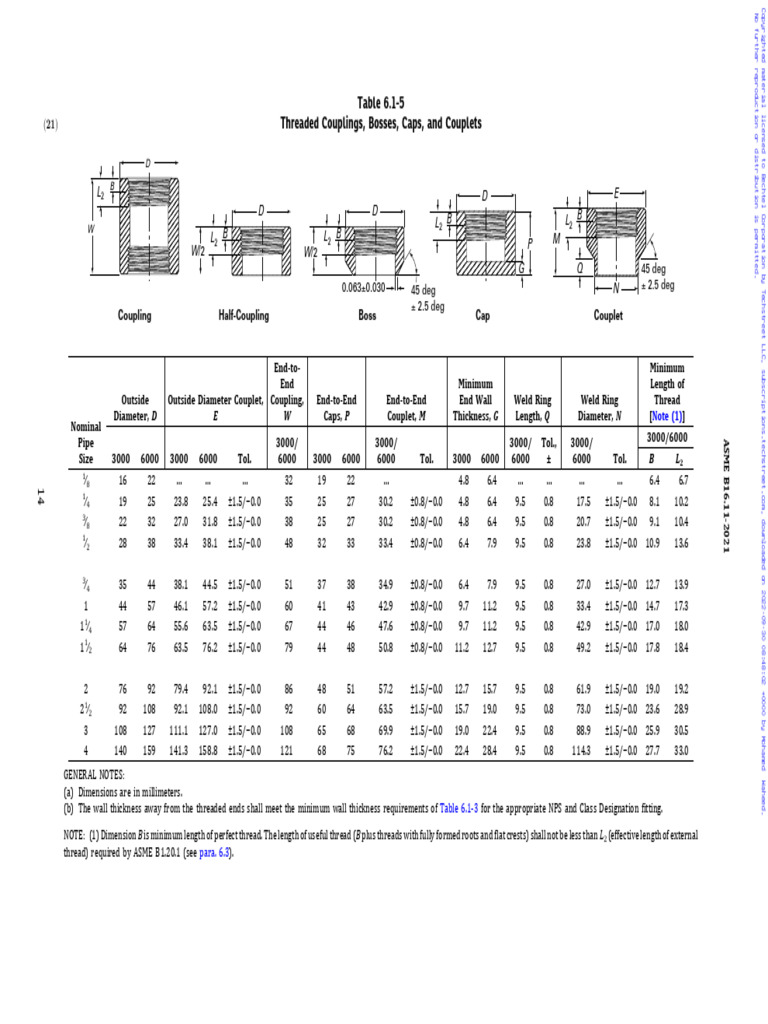 Threaded Couplings and Fittings Dimensions | PDF | Heat Treating | Pipe ...