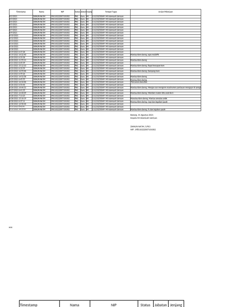 Absen Bulan Agustus 2021 | PDF | Semitic Words And Phrases