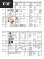 Parasitology Table Review 2