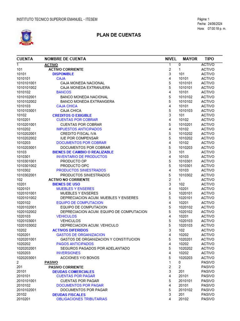 Plan de Cuentas | PDF | Depreciación | Dinero
