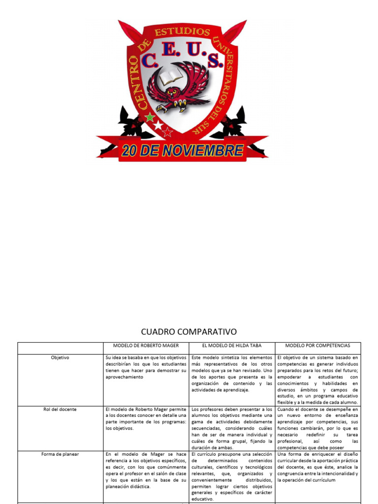 Comparativa de Modelos Educativos | PDF | Plan de estudios | Maestros