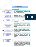 mapa conceptual de motivación