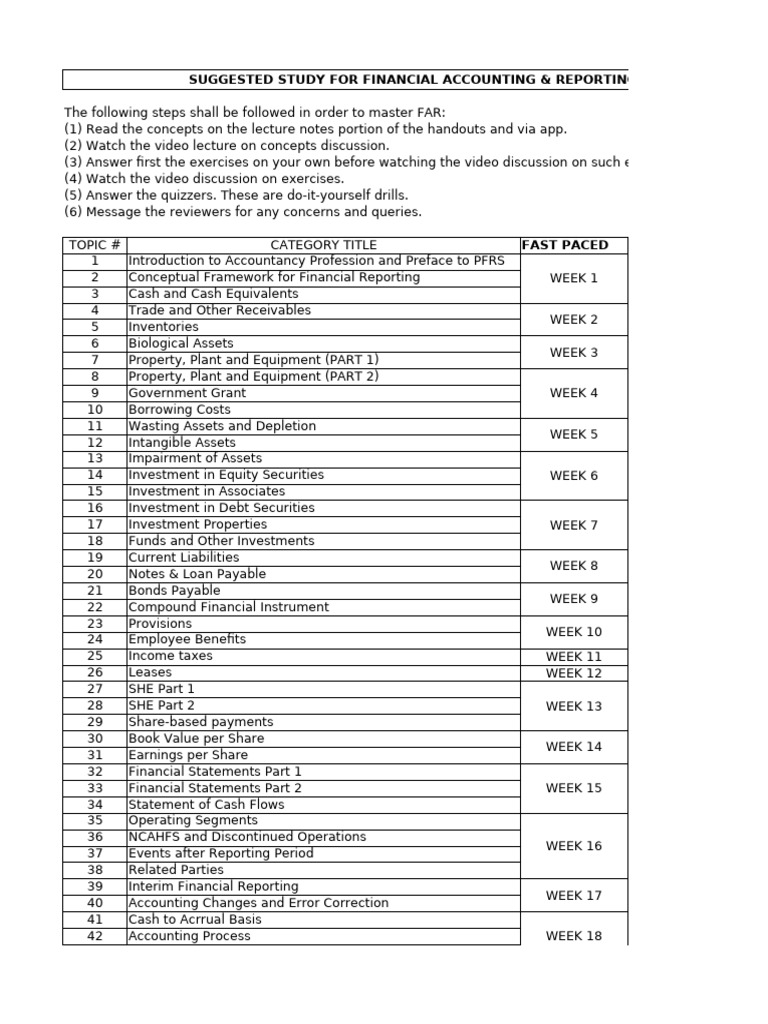 Mastering Financial Accounting Study Guide | PDF | Accounting ...