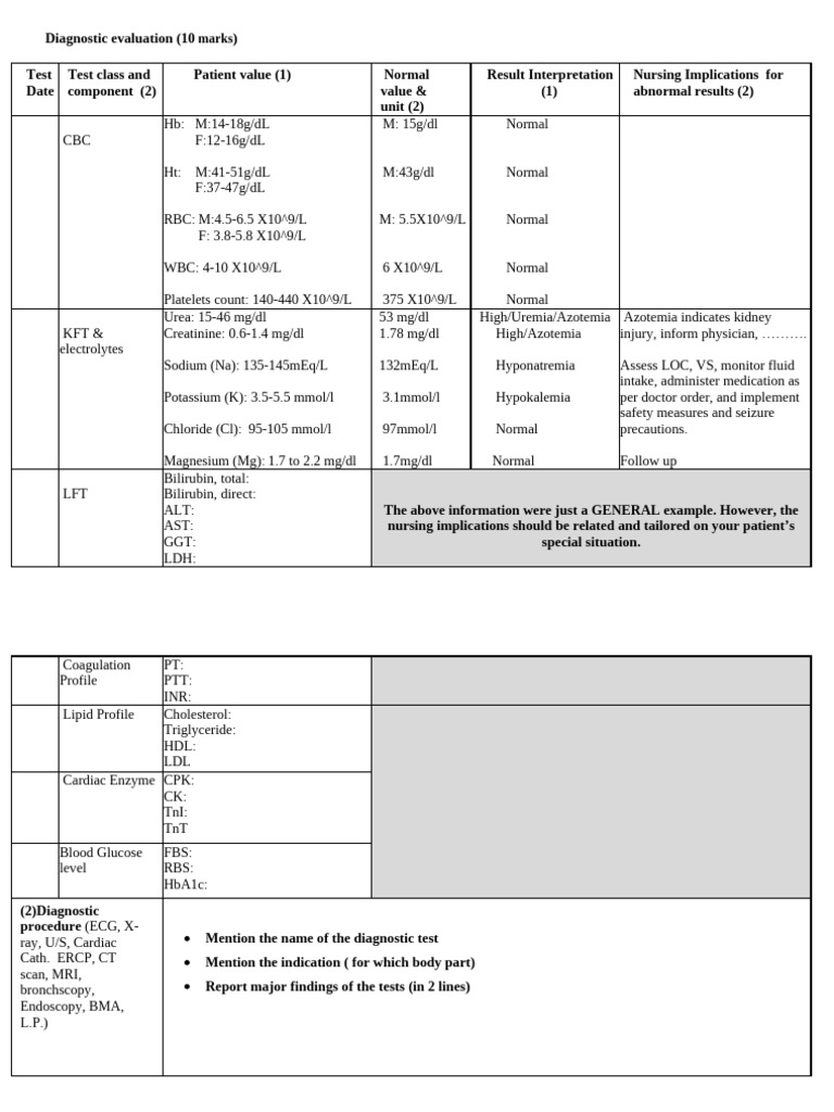 NCP, Lab Test Medication Example - Nabeela Modefied.23.9.2019 | PDF ...