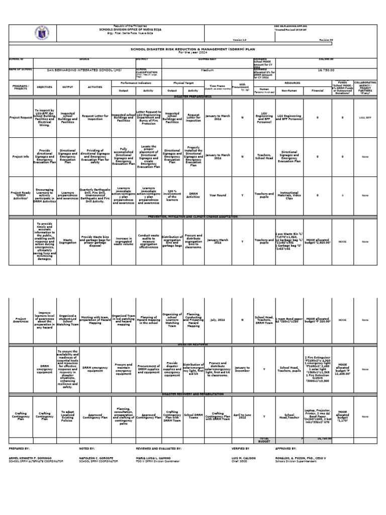 2024 School Disaster Management Plan | PDF | Emergency Evacuation ...