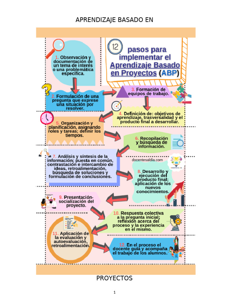 Guía de Aprendizaje Basado en Proyectos | PDF | Evaluación | Aprendizaje