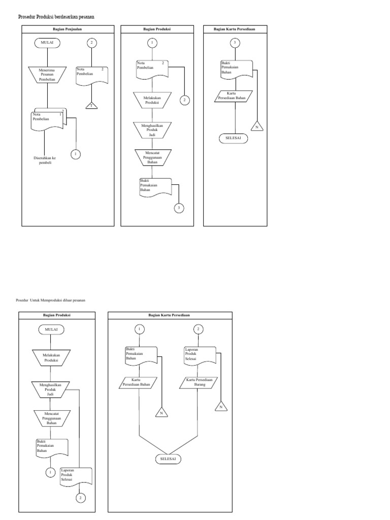 FLOW CHART SIA AKUNTANSI BIAYA.drawio | PDF