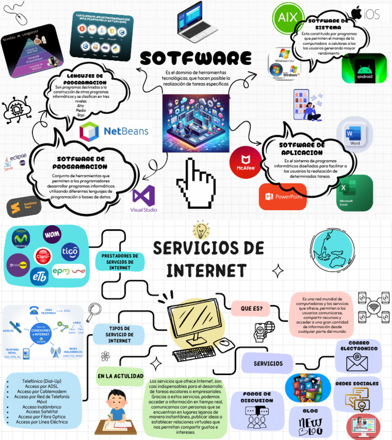 Mapa Mental: Software y Servicios de Internet | PDF | Internet | Red de ...