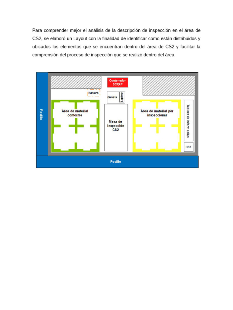 Layout CS2 | PDF