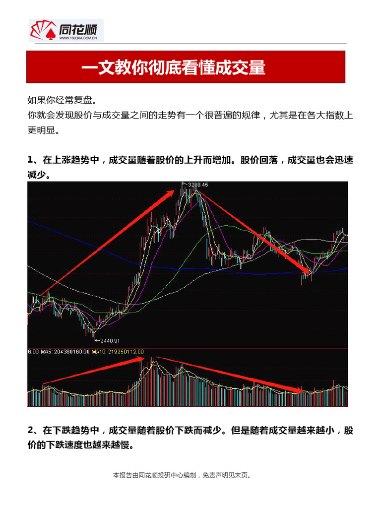 第一课一文教你彻底看懂成交量(共10节课) | PDF