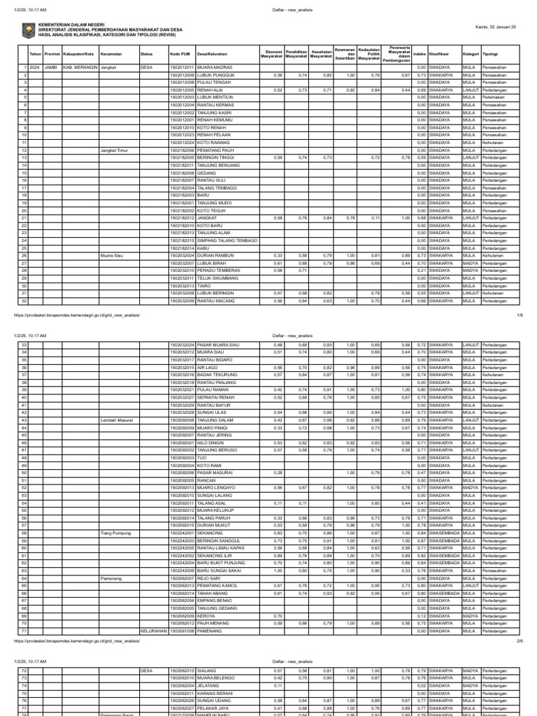 Prodeskel 2024 Analysis Results | PDF