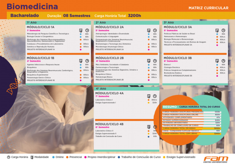 Carga Horária do Curso de Biomedicina | PDF | Biologia | Ciências da Vida