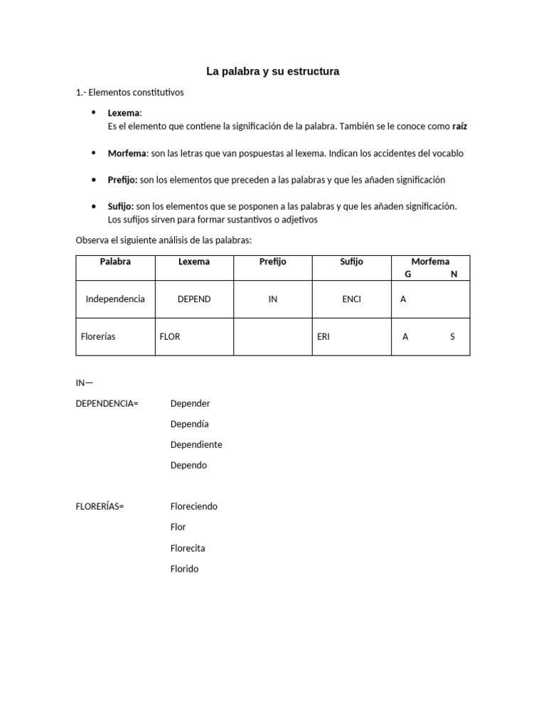 La Palabra y Su Estructura | PDF | Morfología Lingüística | Vocabulario
