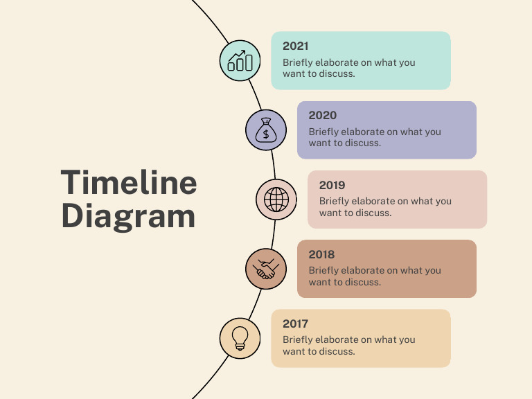 Minimalist Timeline Overview | PDF