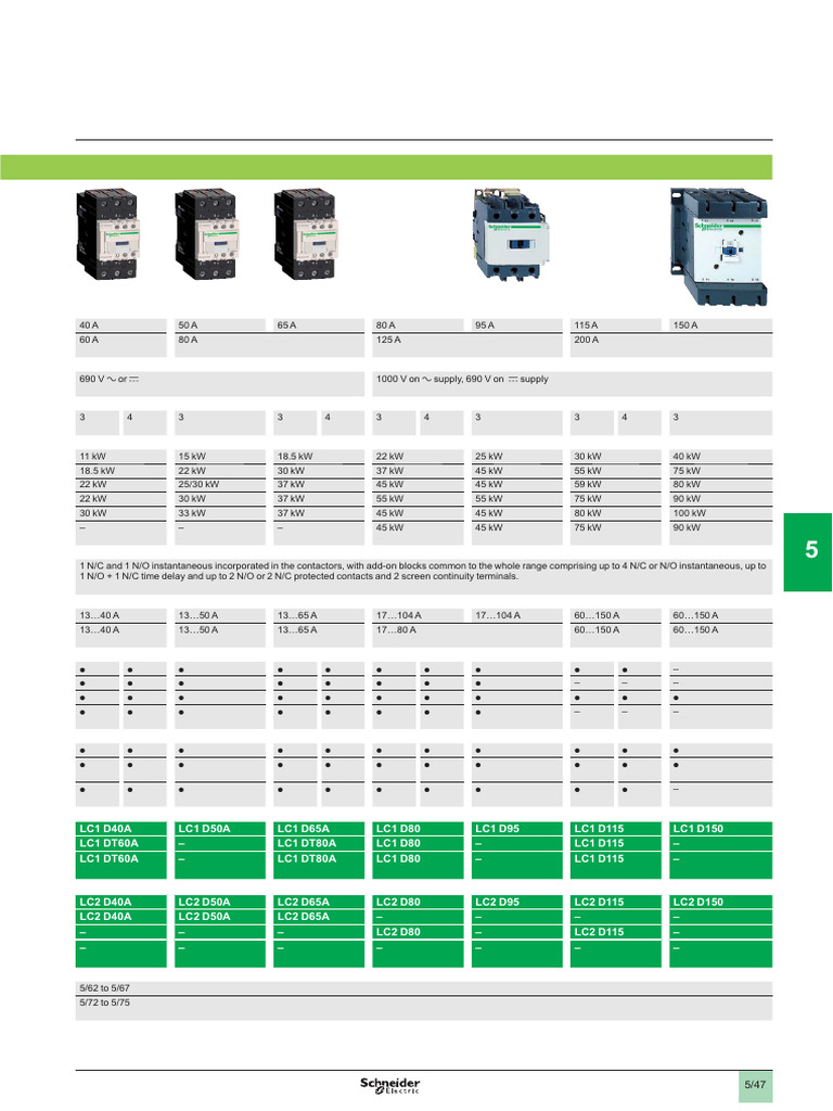 Document Overview and Data Analysis | PDF