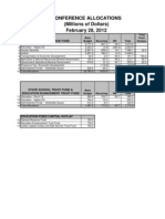 Conference Allocations 2.28.12