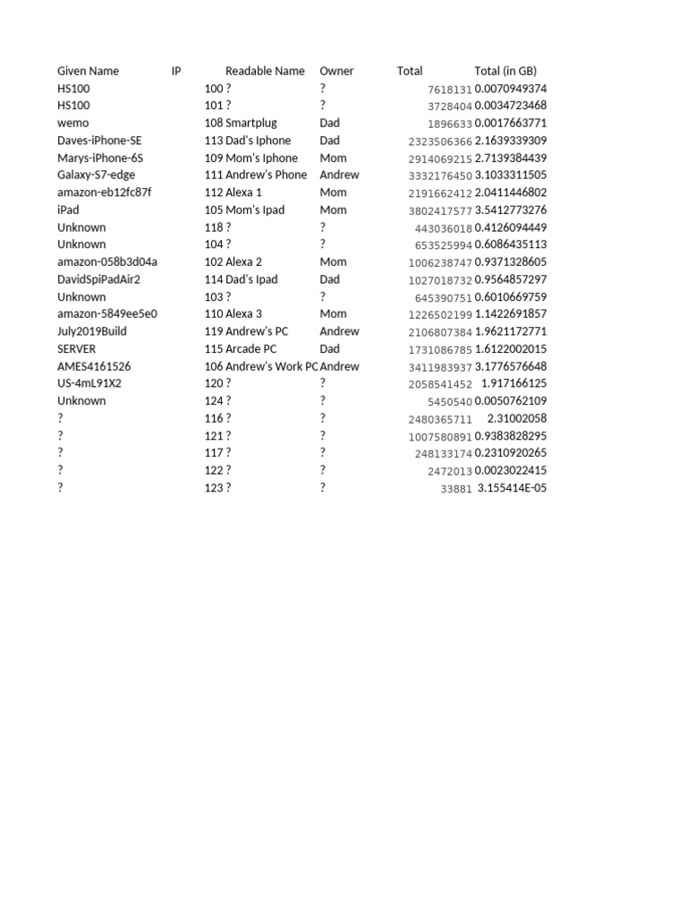 Device Storage and Ownership Summary | PDF
