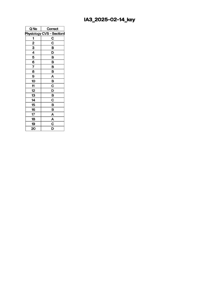 IA3 Key | PDF