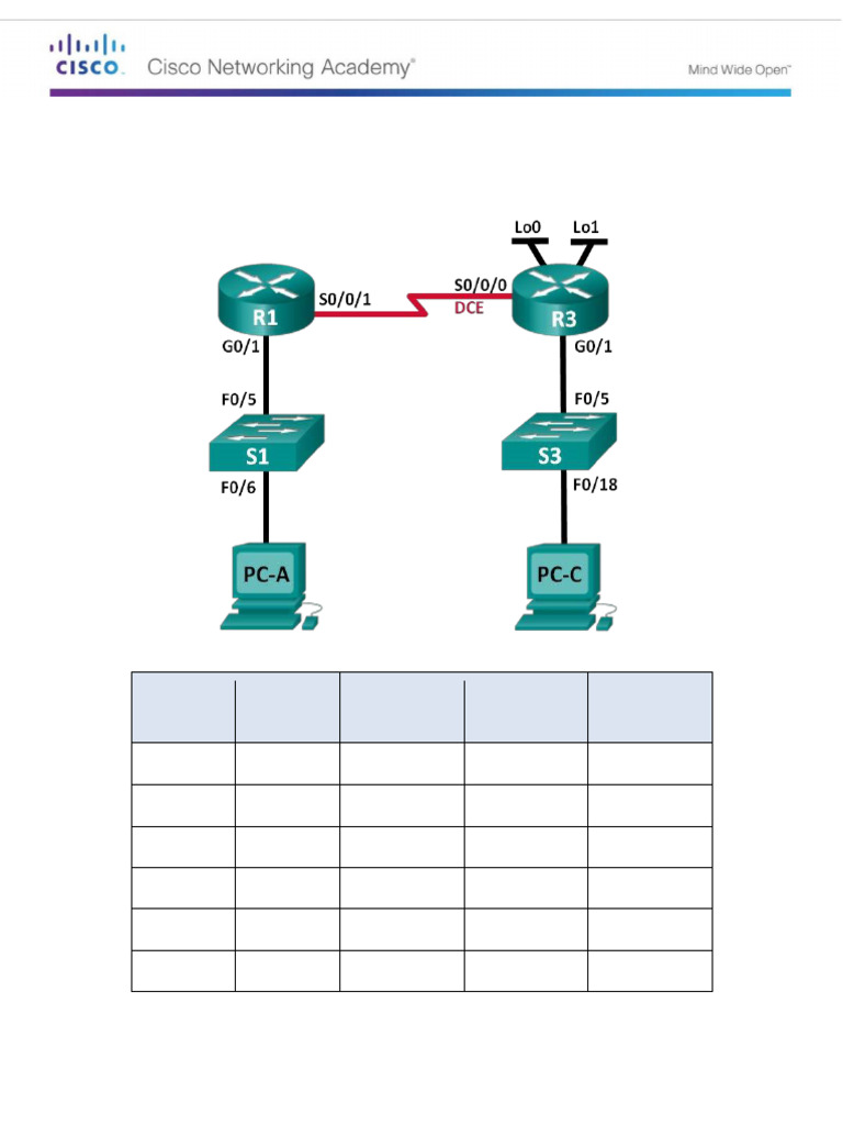 U1 P5 Configuración de Rutas Estáticas y Rutas Por Defecto | PDF ...