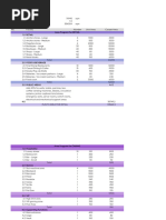 Scope of Purchases - FFE and OSE | PDF | Bar | Kitchen