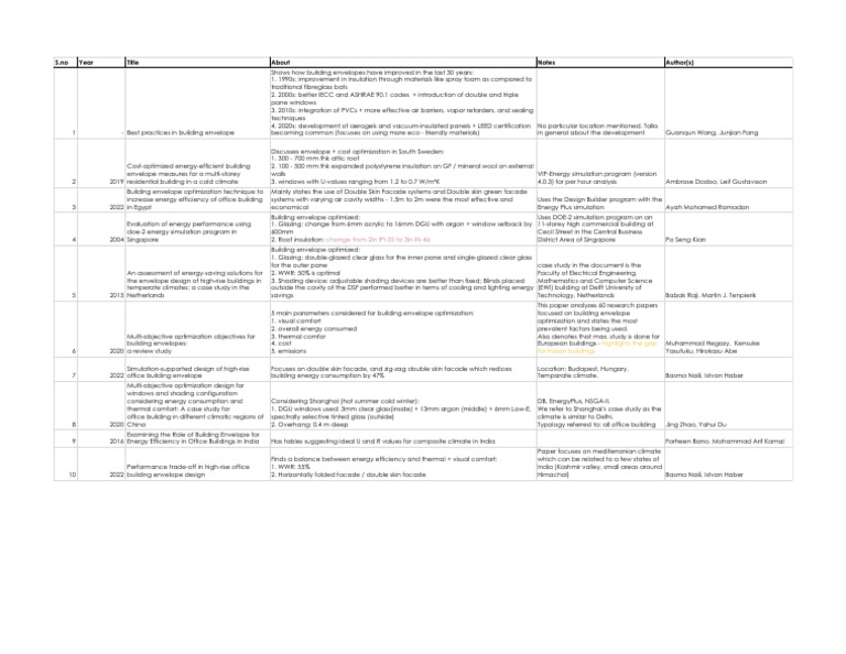 Picture Idea: Building Envelope Innovations Overview Pdf Building Insulation