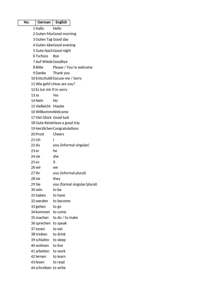 a1-german-vocabulary-list-pdf