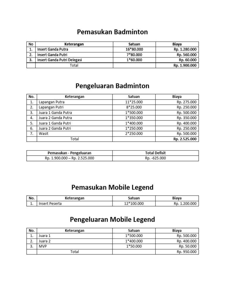 Laporan Keuangan Turnamen Olahraga | PDF