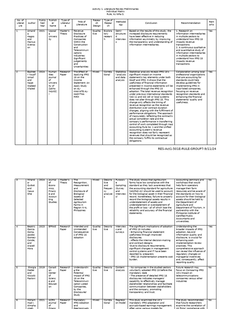 ACT 1 RRL | PDF | International Financial Reporting Standards | Accounting