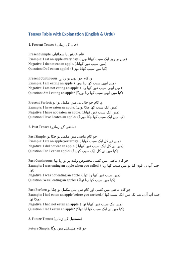 Tenses Table Urdu | PDF
